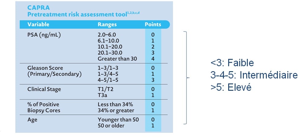 classification capra